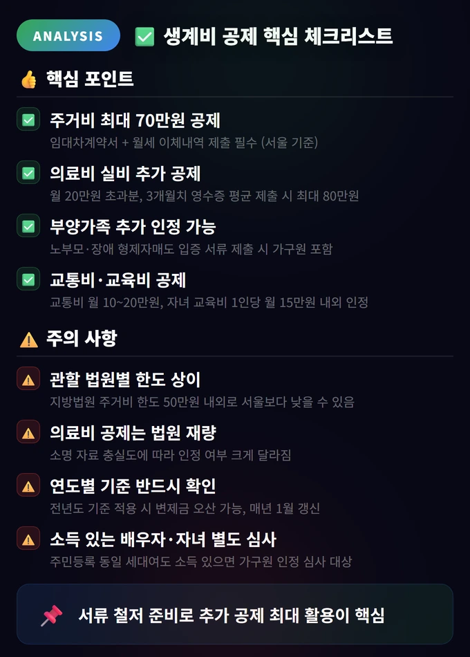 생계비 공제 핵심 체크리스트