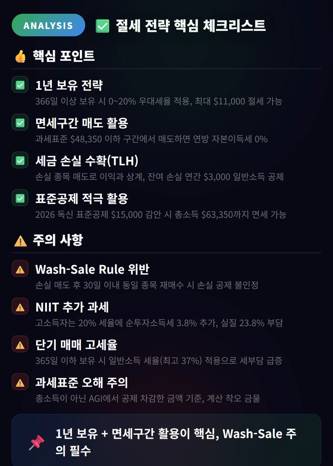 2026 Us Stock Capital Gains Tax Exemption 2026 4 절세 전략 핵심 체크리스트 2026 Us Stock Capita