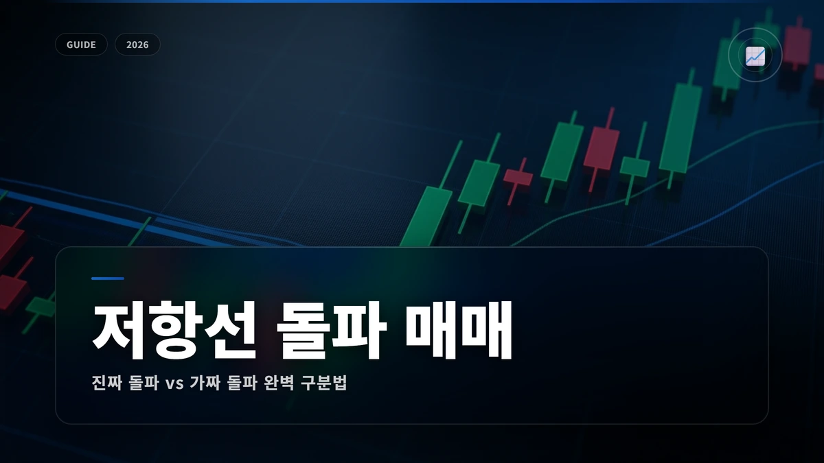 돌파 매매 전략 썸네일