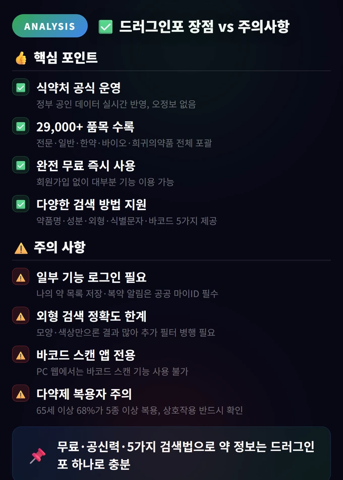 드러그인포 장점 vs 주의사항 드러그인포 약 검색 사용법 2026