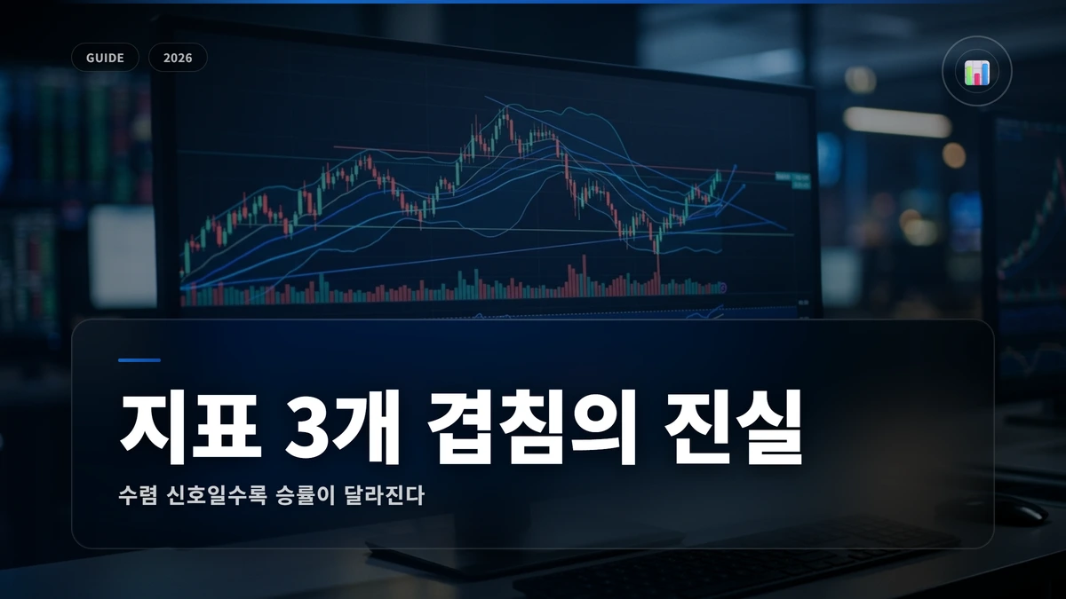 보조지표 3개 이상 겹칠 때의 신뢰도 썸네일