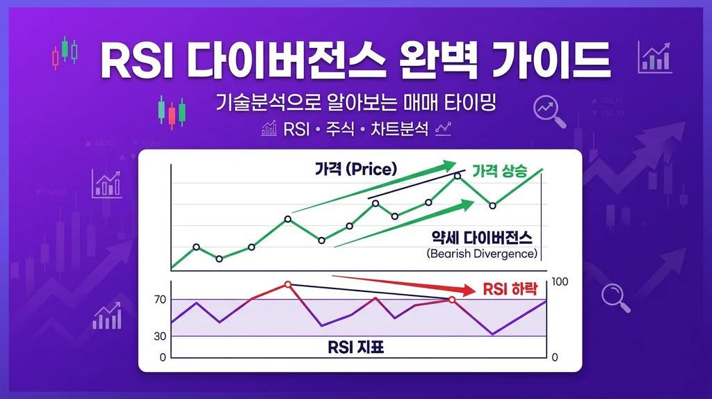 RSI 다이버전스 매매법 완벽 가이드 썸네일