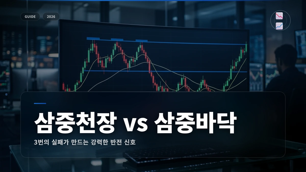 삼중천장 vs 삼중바닥 썸네일