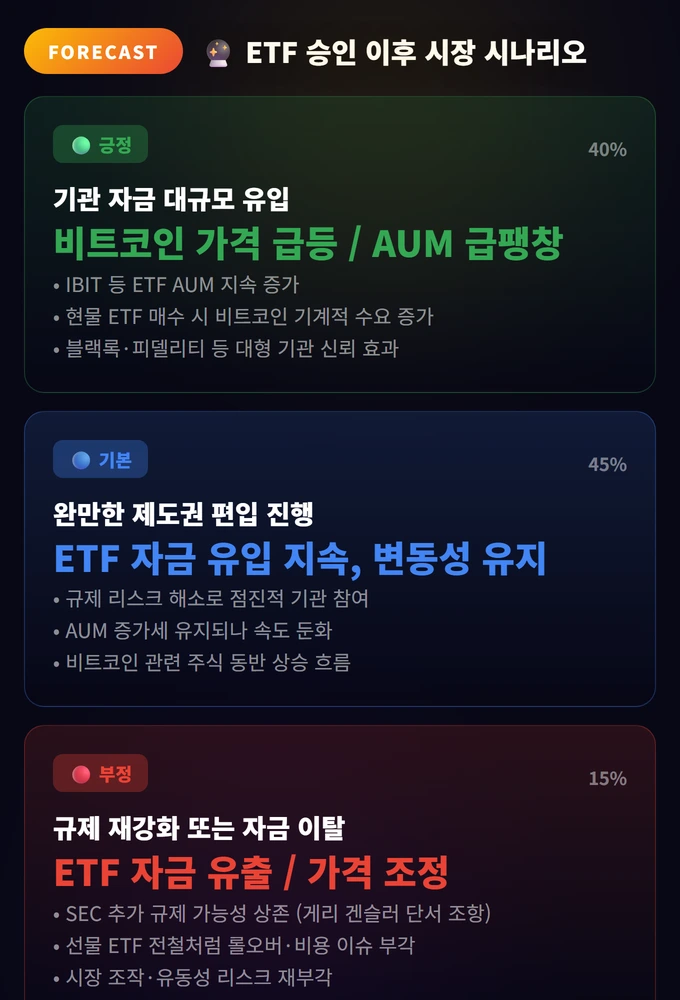 비트코인 ETF 승인의 의미와 파급력 3 ETF 승인 이후 시장 시나리오 비트코인 ETF 승인의 의미와 파급력