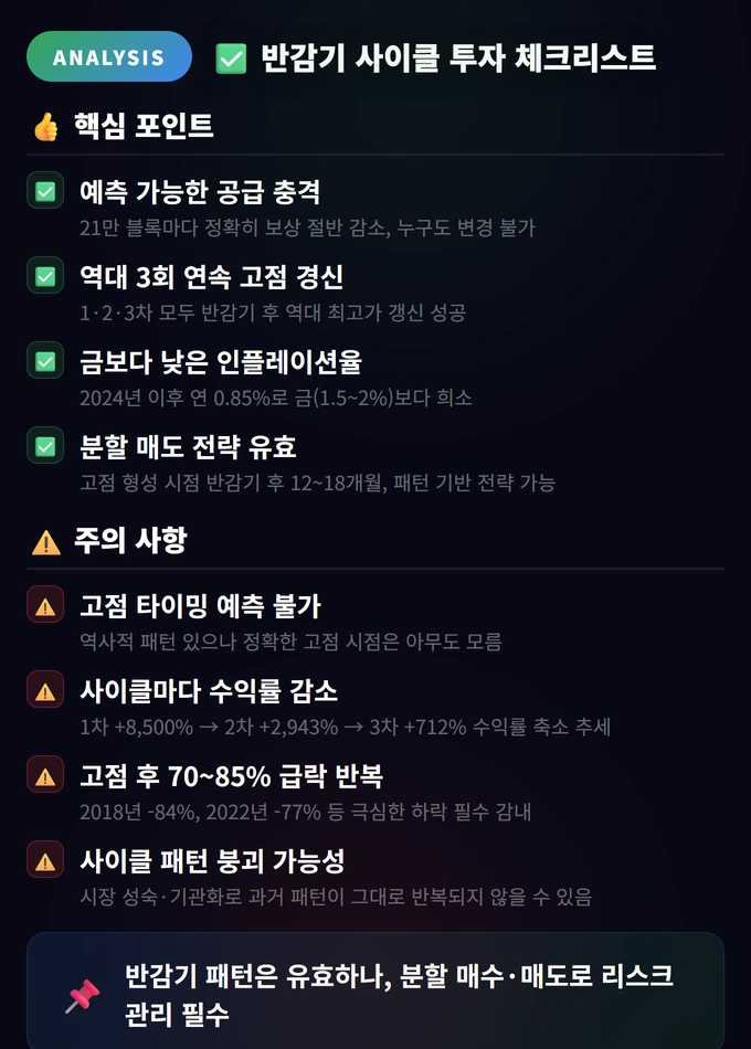 비트코인 반감기(Halving)와 가격 사이클 4 반감기 사이클 투자 체크리스트 비트코인 반감기(Halving)와 가