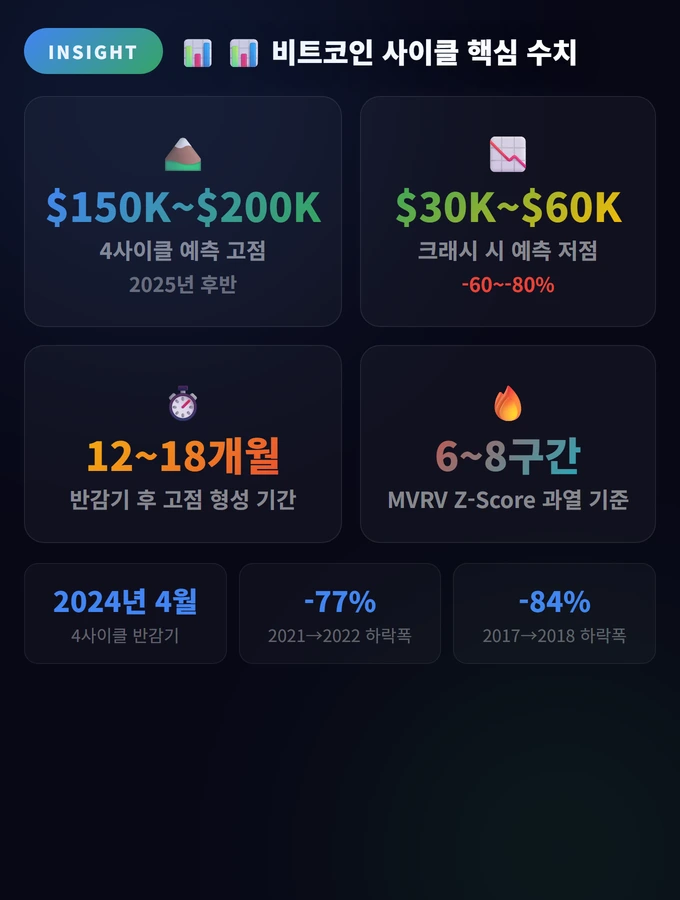 📊 비트코인 사이클 핵심 수치 비트코인 2026 폭락 경고 R 비트코인 2026 폭락 경고 R 비트코인 2026 폭락 경고 R 비트코인 2026 폭락 경고 R 비트코인 2026 폭락 경고 R 비트코인 2026 폭락 경고 R 비트코인 2026 폭락 경고 R 비트코인 2026 폭락 경고 R 비트코인 2026 폭락 경고 R 비트코인 2026 폭락 경고 R 비트코인 2026 폭락 경고 R 비트코인 2026 폭락 경고 R 비트코인 2026 폭락 경고 R 비트코인 2026 폭락 경고 R 비트코인 2026 폭락 경고 R 비트코인 2026 폭락 경고 R 비트코인 2026 폭락 경고 R 비트코인 2026 폭락 경고 R 비트코인 2026 폭락 경고 R 비트코인 2026 폭락 경고 R 비트코인 2026 폭락 경고 R 비트코인 2026 폭락 경고 R