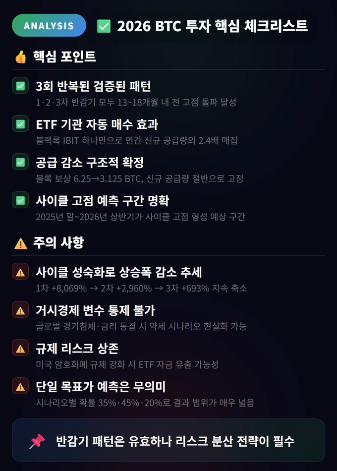 2026 BTC 투자 핵심 체크리스트 비트코인 전망 2026