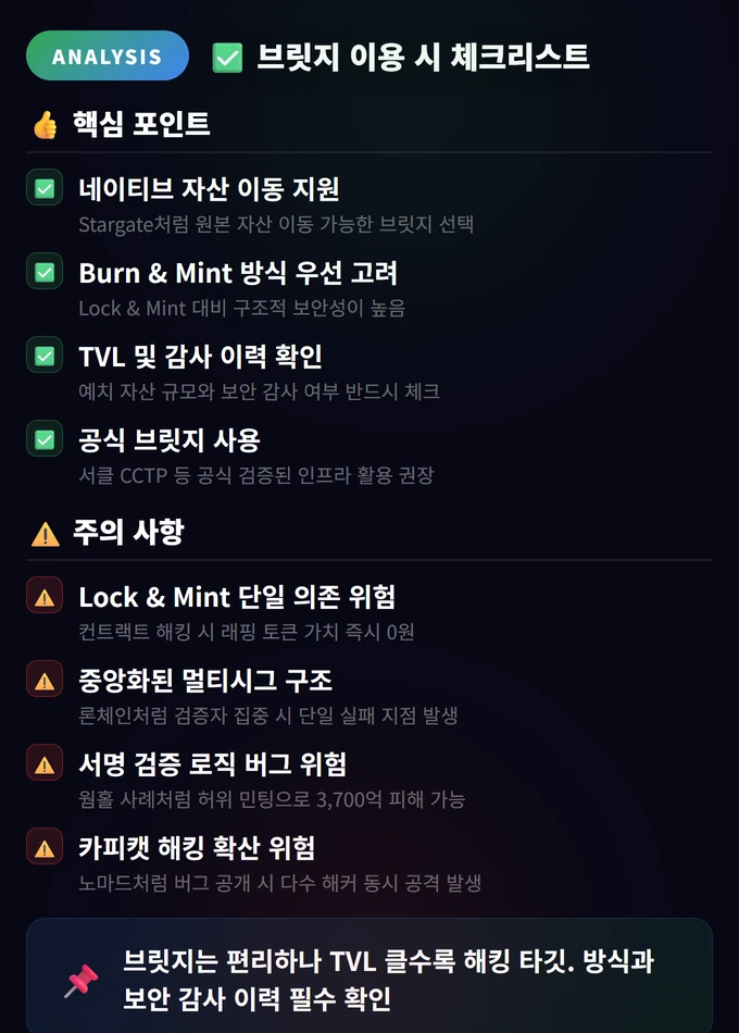 브릿지(Bridge) 사용법과 해킹 위험 4 브릿지 이용 시 체크리스트 브릿지(Bridge) 사용법과 해킹