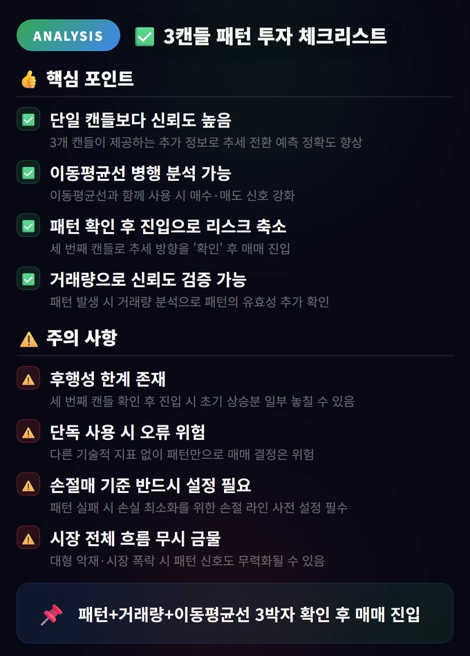 3캔들 패턴 투자 체크리스트 캔들차트 심화
