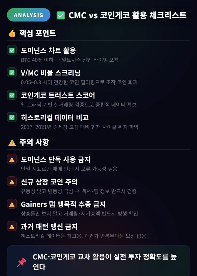 코인마켓캡 & 코인게코 활용 팁 4 CMC vs 코인게코 활용 체크리스트 코인마켓캡 & 코인게코 활용