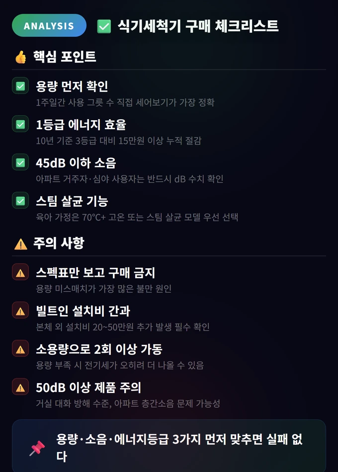 식기세척기 추천 2026: 베스트 추천 TOP 10 4 식기세척기 구매 체크리스트 식기세척기 추천 2026