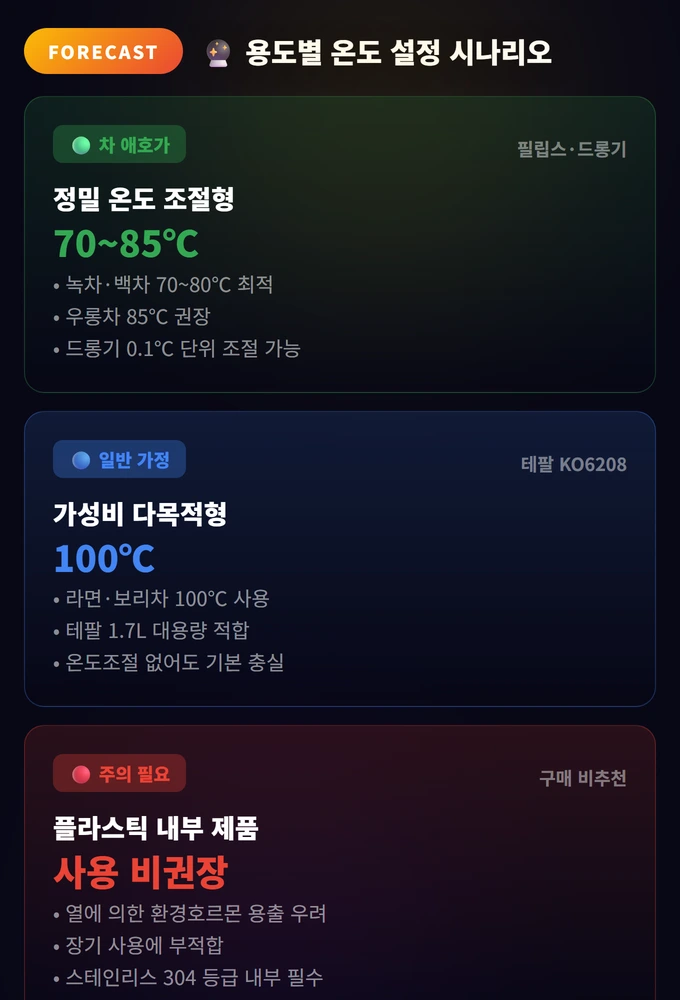 전기포트 추천 2026: 베스트 추천 TOP 10 3 용도별 온도 설정 시나리오 전기포트 추천 2026