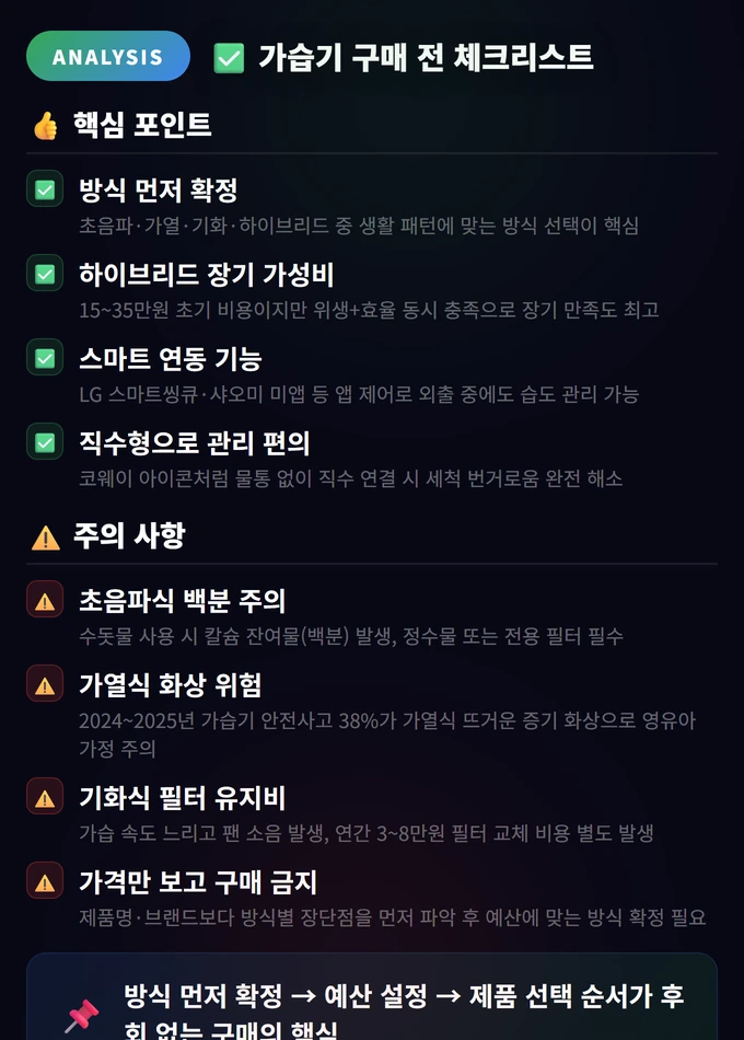 가습기 구매 전 체크리스트 가습기 추천 2026