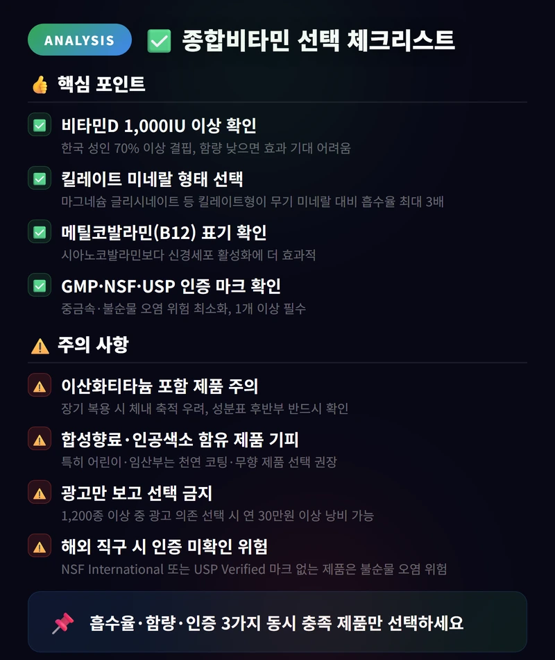 종합비타민 선택 체크리스트 2026 멀티비타민 TOP 10 추천