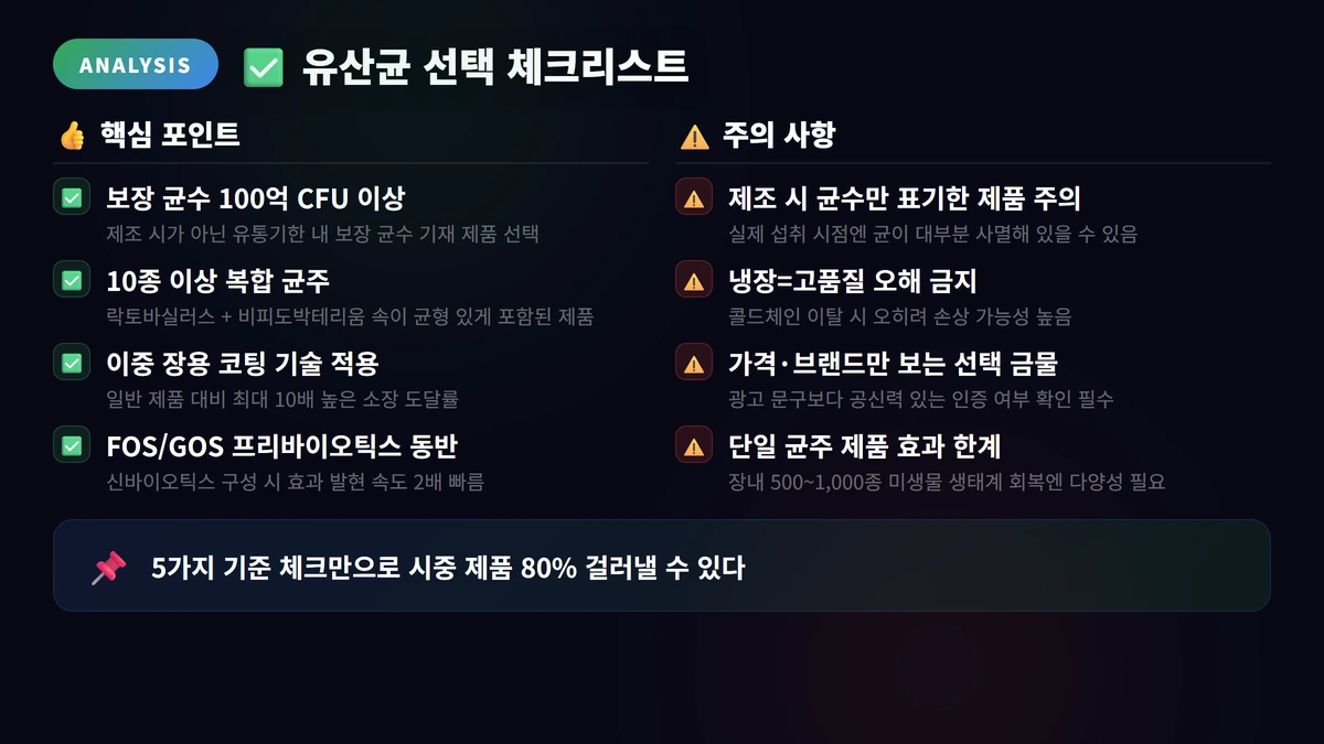 유산균 선택 체크리스트