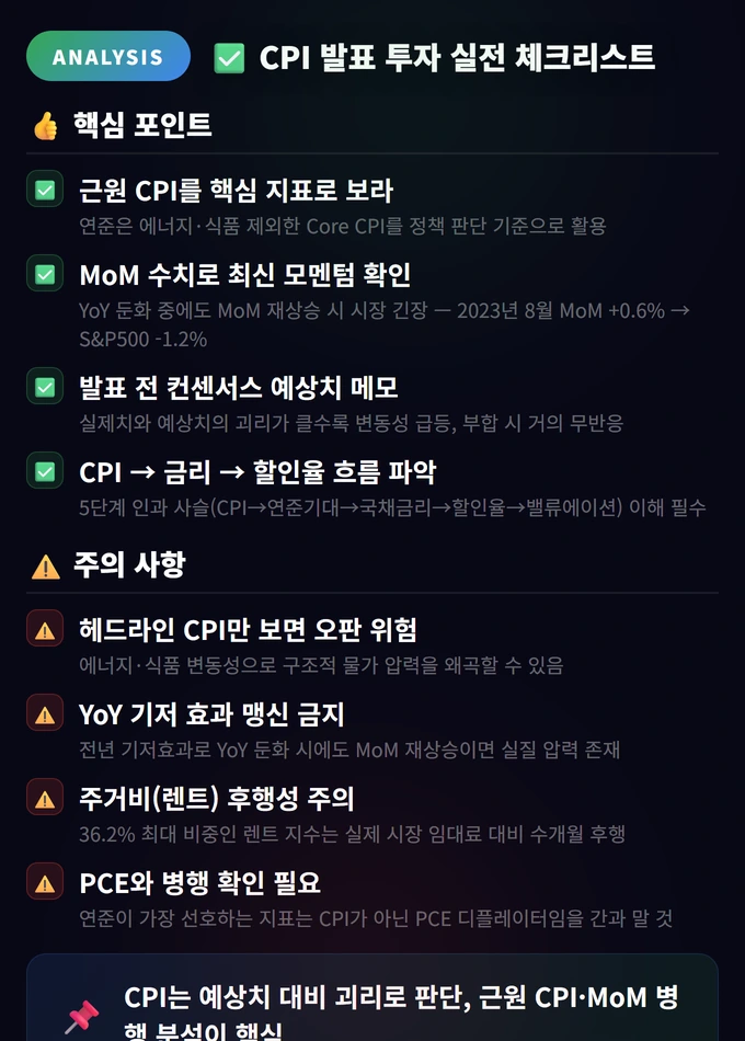 소비자 물가 지수(CPI) 발표와 증시 완벽 가이드 4 CPI 발표 투자 실전 체크리스트