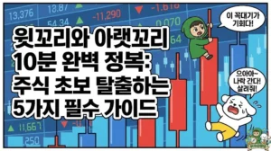 주식 캔들 보는법의 핵심인 윗꼬리와 아랫꼬리 10분 완벽 정복 가이드를 담은 썸네일. 몸통 위아래로 길게 뻗은 그림자 속에 숨겨진 세력의 흔적을 파악하여 주식 초보를 탈출하는 차트 분석 기초. 양봉 꼭대기로 밧줄을 타고 올라가며 기회를 잡는 투유단과 음봉 아래로 떨어지며 살려달라고 외치는 노란 바지의 덕팔이 캐릭터 일러스트. 부채비율 유보율