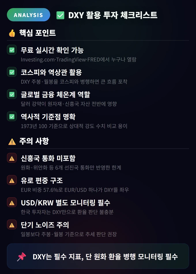 DXY 활용 투자 체크리스트