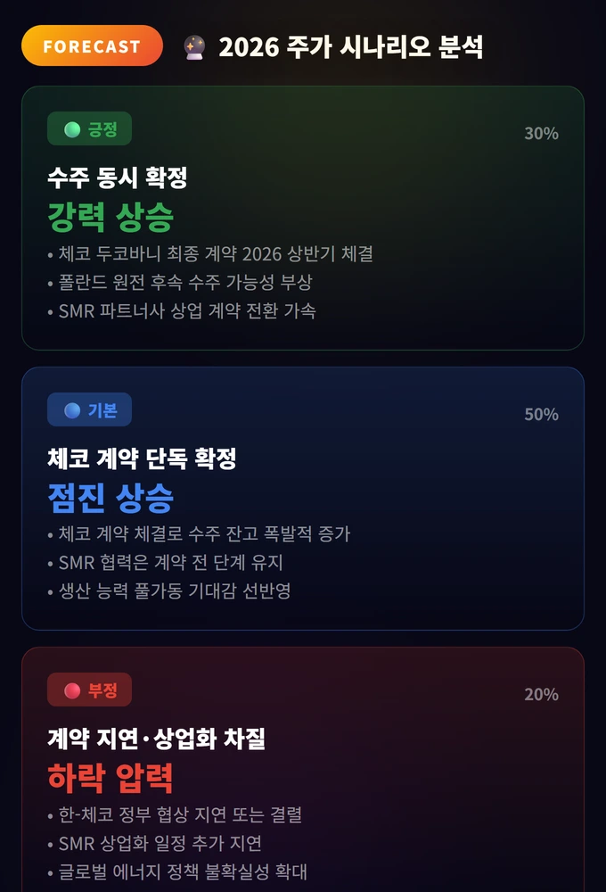 2026 주가 시나리오 분석 두산에너빌리티 주가 전망 2026