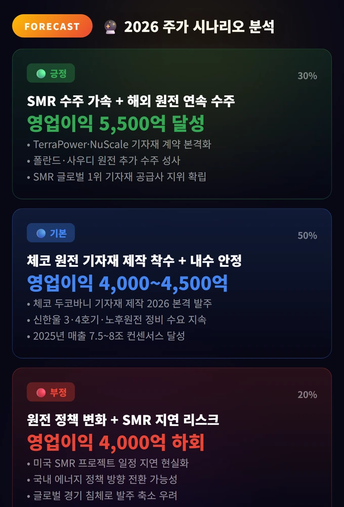 2026 주가 시나리오 분석 두산에너빌리티 주가 전망 2026