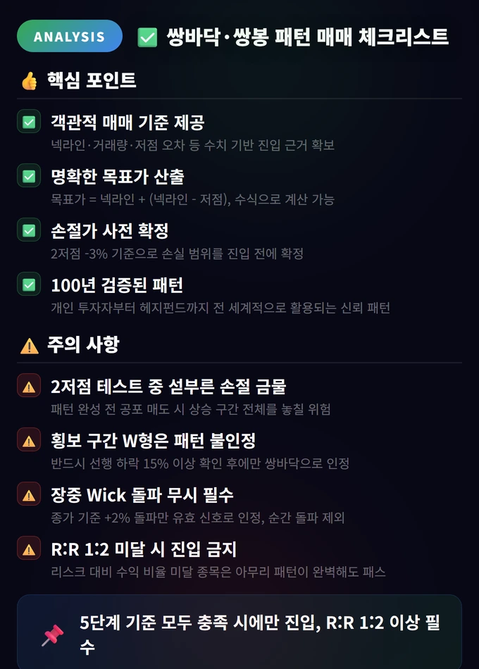 쌍바닥·쌍봉 W·M형 매매 타이밍 5가지: 이 신호 놓치면 기회도 없다 4 쌍바닥·쌍봉 패턴 매매 체크리스트 쌍바닥·쌍봉 W·M형 매매 타이밍 5가지