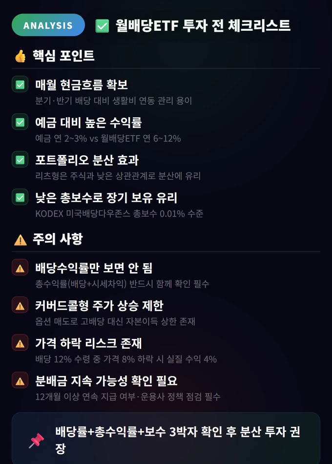 월배당ETF 투자 전 체크리스트 월배당ETF 2026
