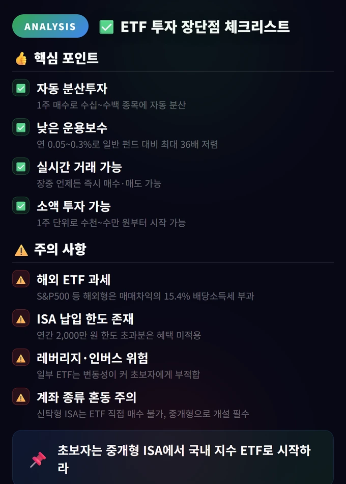 etf 구매 방법: ETF 투자 방법 초보 가이드 2026: 첫 ETF 사는 법부터 포트폴리오까지 4 ETF 투자 장단점 체크리스트 etf 구매 방법