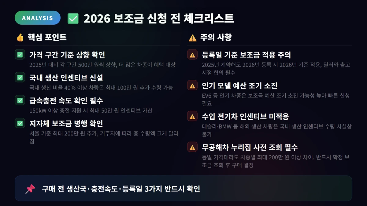 전기차 보조금 2026: 차종별 지원금·신청 방법 4 2026 보조금 신청 전 체크리스트