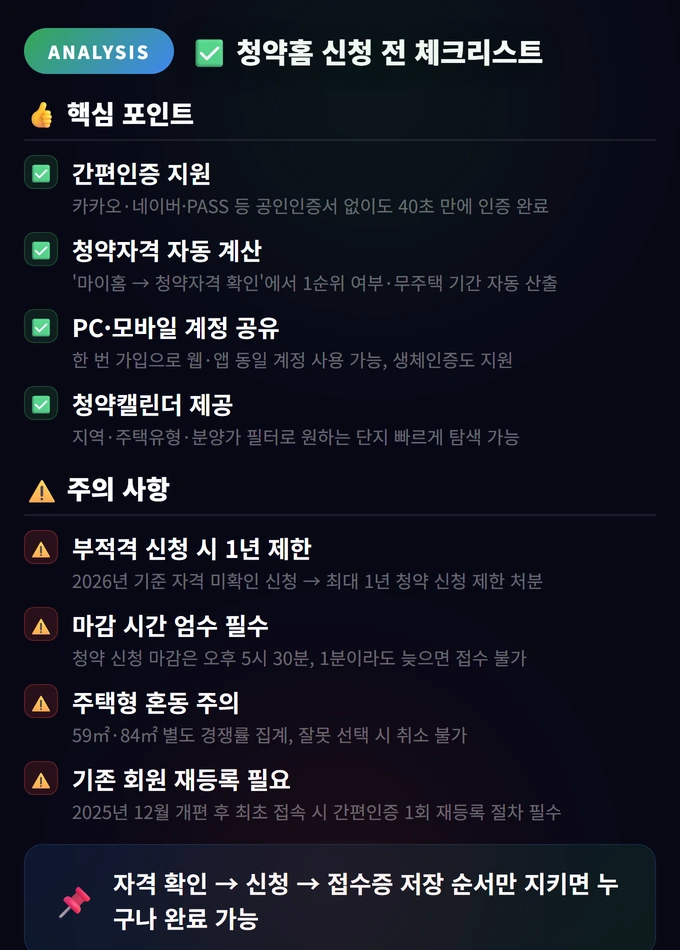청약홈 사용법 2026: 회원가입부터 청약 신청까지 4 청약홈 신청 전 체크리스트 청약홈 사용법 2026