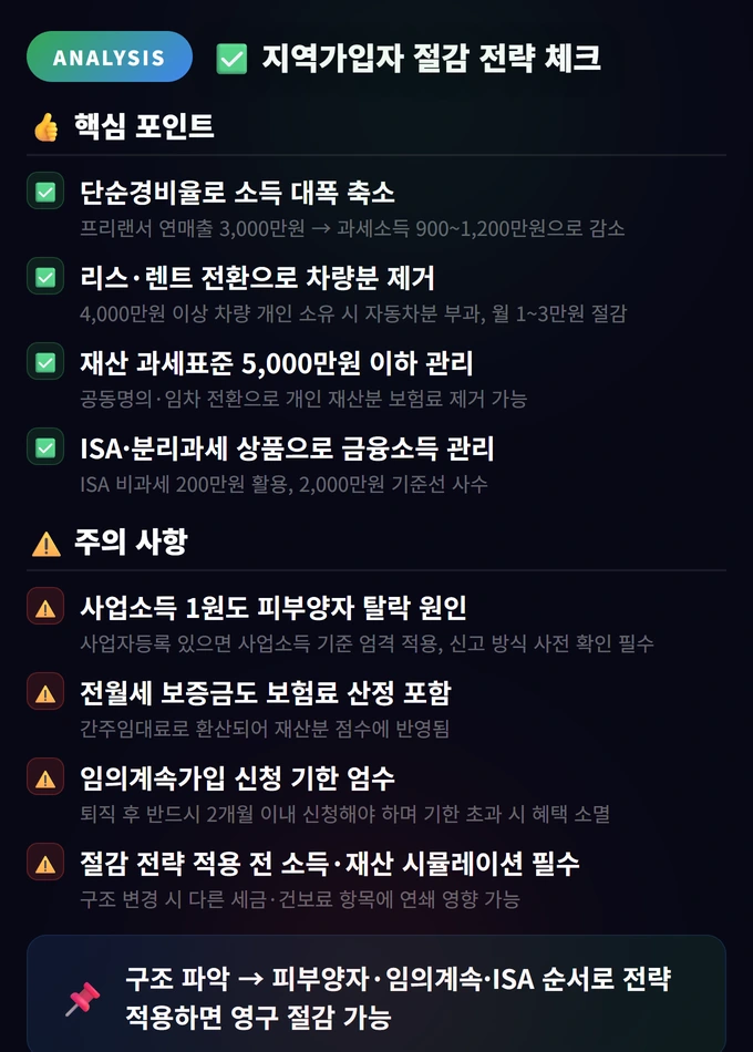 지역가입자 절감 전략 체크 How To Reduce Health