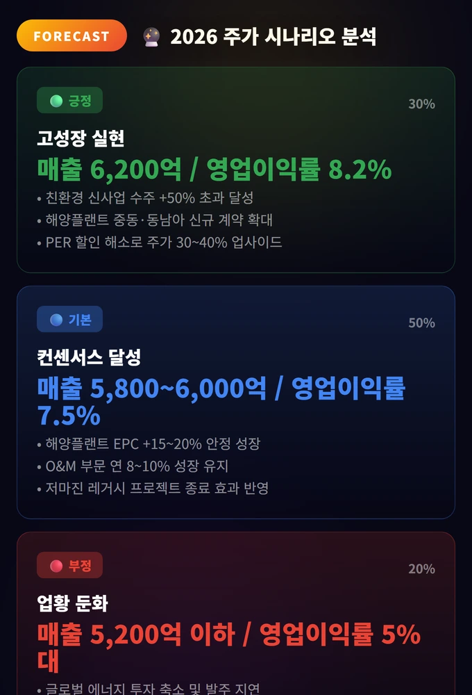 2026 주가 시나리오 분석 현대 ENC 주식 전망 2026 |