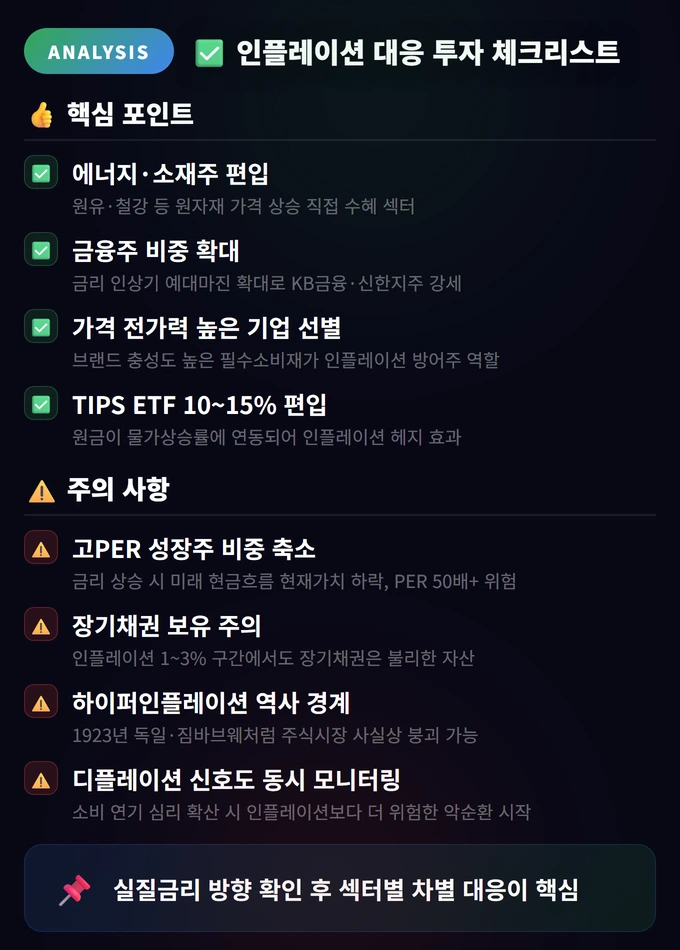 인플레이션과 디플레이션, 스태그플레이션 4 인플레이션 대응 투자 체크리스트 인플레이션과 디플레이션, 스태그플레이