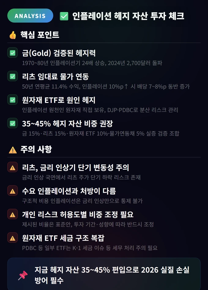 인플레이션 헤지 자산 투자 체크 인플레이션 공포 2026