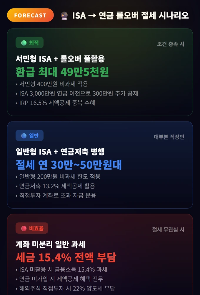 ISA → 연금 롤오버 절세 시나리오 ISA 연금 직접투자 계좌 선택 &# ISA 연금 직접투자 계좌 선택 &# ISA 연금 직접투자 계좌 선택 &# ISA 연금 직접투자 계좌 선택 &# ISA 연금 직접투자 계좌 선택 &# ISA 연금 직접투자 계좌 선택 &# ISA 연금 직접투자 계좌 선택 &# ISA 연금 직접투자 계좌 선택 &# ISA 연금 직접투자 계좌 선택 &# ISA 연금 직접투자 계좌 선택 &# ISA 연금 직접투자 계좌 선택 &# ISA 연금 직접투자 계좌 선택 &# ISA 연금 직접투자 계좌 선택 &# ISA 연금 직접투자 계좌 선택 &# ISA 연금 직접투자 계좌 선택 &# ISA 연금 직접투자 계좌 선택 &# ISA 연금 직접투자 계좌 선택 &# ISA 연금 직접투자 계좌 선택 &# ISA 연금 직접투자 계좌 선택 &# ISA 연금 직접투자 계좌 선택 &#