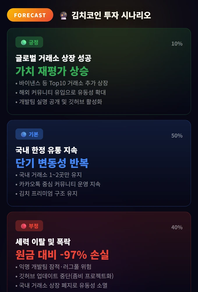김치 코인(국산 코인) 구별법과 주의사항 3 김치코인 투자 시나리오 김치 코인(국산 코인) 구별법과 주의