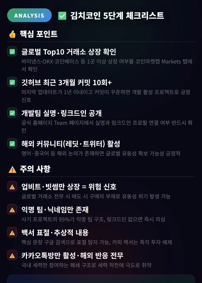 김치 코인(국산 코인) 구별법과 주의사항 4 김치코인 5단계 체크리스트 김치 코인(국산 코인) 구별법과 주의