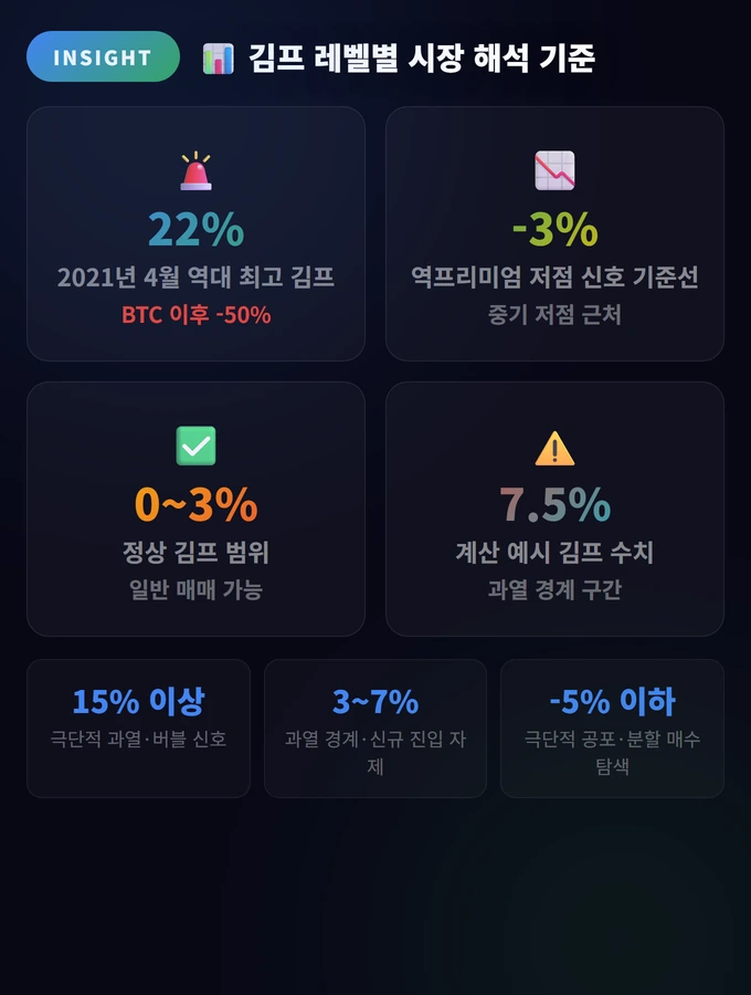 김프 레벨별 시장 해석 기준 김치 프리미엄(김프) 확인하고 활용하