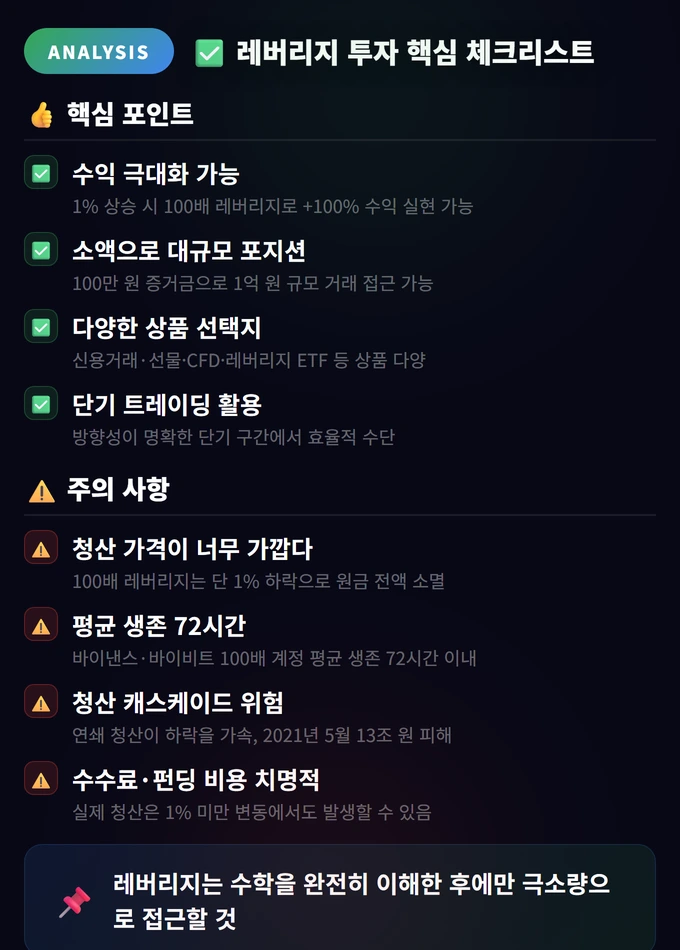 레버리지 투자 핵심 체크리스트 레버리지 100배 투자의 현실