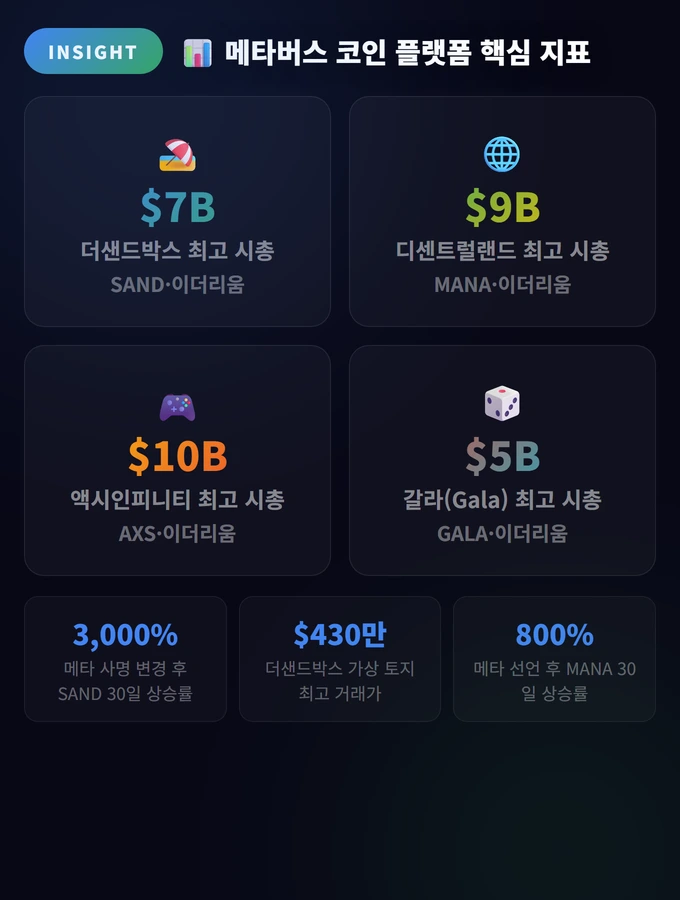 메타버스 코인 플랫폼 핵심 지표 메타버스와 코인의 관계