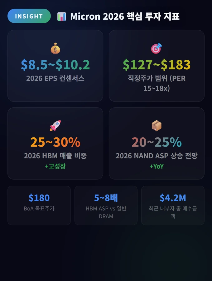 Micron Stock Price Insider Buying 2026 완벽 가이드 2026 2 Micron 2026 핵심 투자 지표