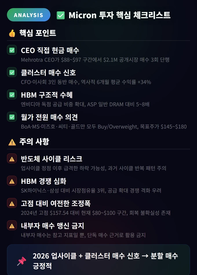 Micron Stock Price Insider Buying 2026 완벽 가이드 2026 4 Micron 투자 핵심 체크리스트
