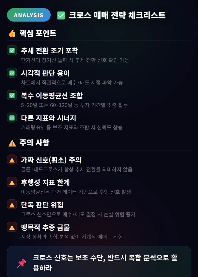 크로스 매매 전략 체크리스트 이동평균선 심화
