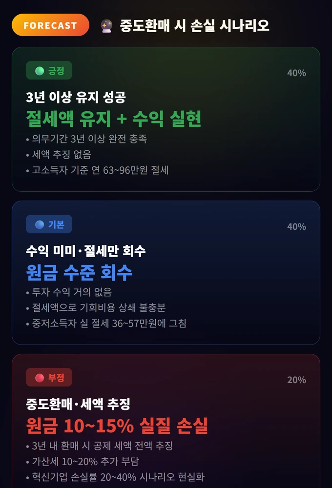 국민성장펀드 소득공제 단점 2026: 가입 전 꼭 알아야 할 것 3 중도환매 시 손실 시나리오 국민성장펀드 소득공제 단점 2026