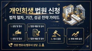 개인회생 신청 조건 절차 비용 완벽 가이드 2026 gyehoisaeng-hero-2026