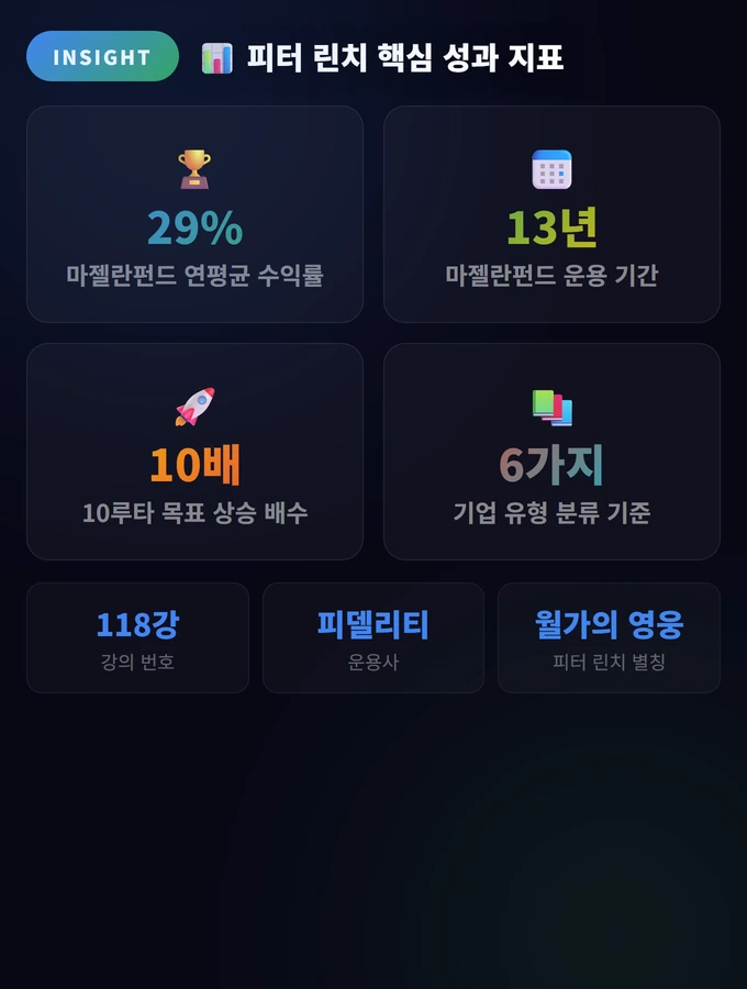 피터 린치 핵심 성과 지표 피터 린치 투자 전략