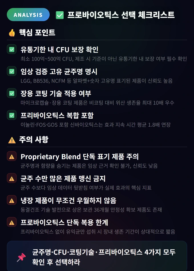 Probiotics 베스트 추천 2026 4 프로바이오틱스 선택 체크리스트 Probiotics 베스트 추천 20