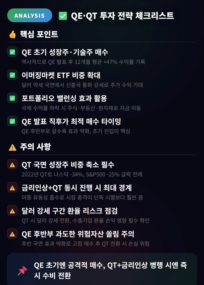 양적 완화(QE)와 양적 긴축(QT) 4 QE·QT 투자 전략 체크리스트 양적 완화(QE)와 양적 긴축(QT)