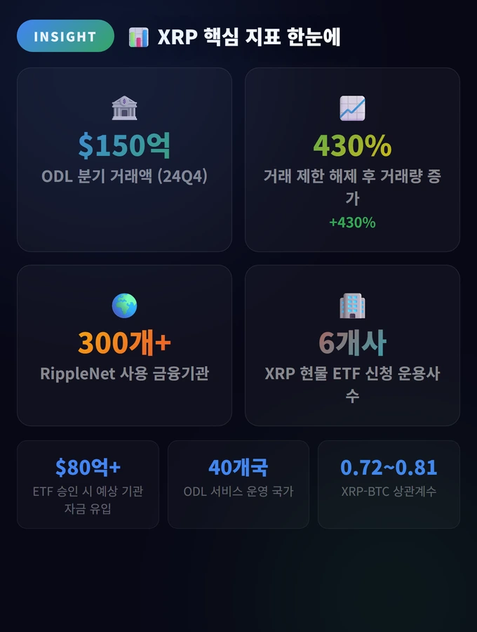 XRP 핵심 지표 한눈에 Ripple XRP 주가 예측 Jan