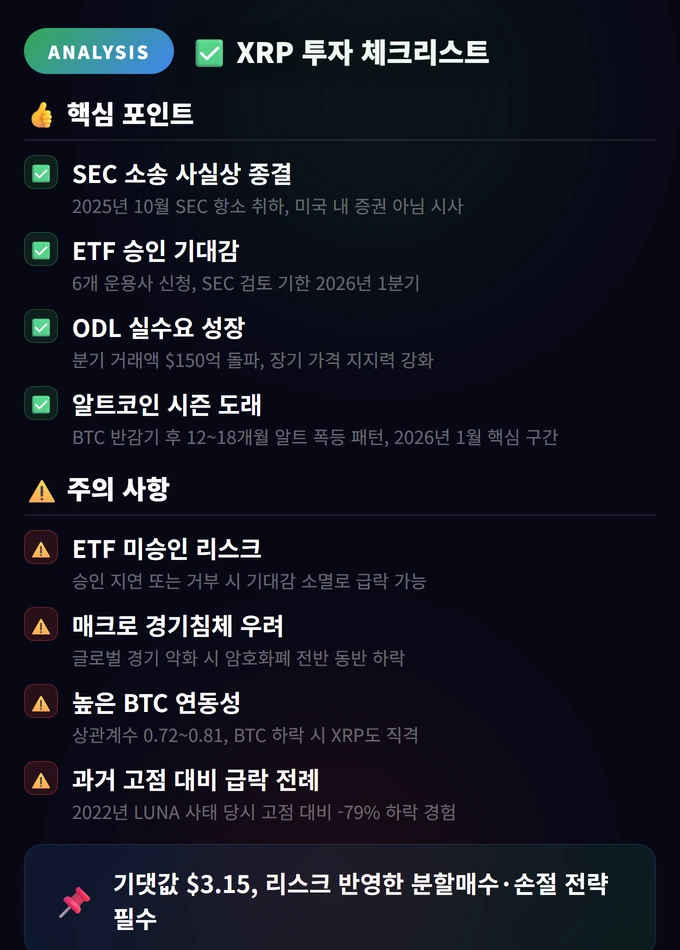 Ripple XRP 주가 예측 Jan 2026 — 지금 사야 할까, 기다려야 할까? 4 XRP 투자 체크리스트 Ripple XRP 주가 예측 Jan