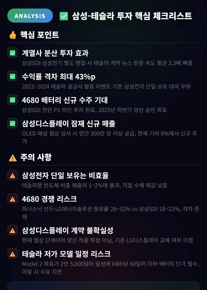 삼성-테슬라 투자 핵심 체크리스트 삼성 테슬라 Contract 2026